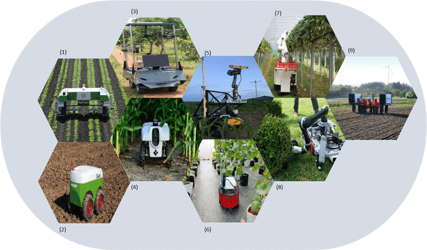 Automation And Robotics In Agriculture - Ideatechmart.com