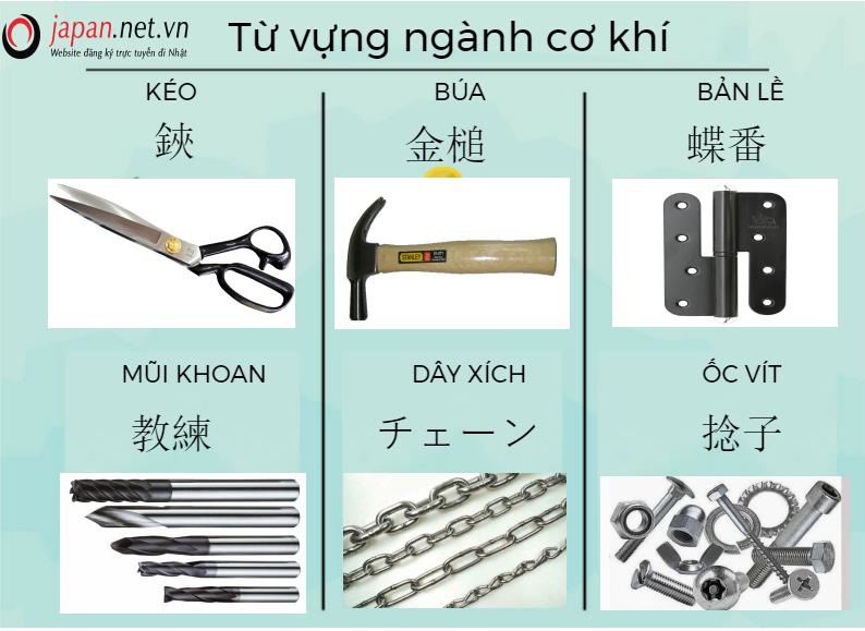 96 từ vựng giao tiếp tiếng Nhật chuyên ngành cơ khí thông dụng