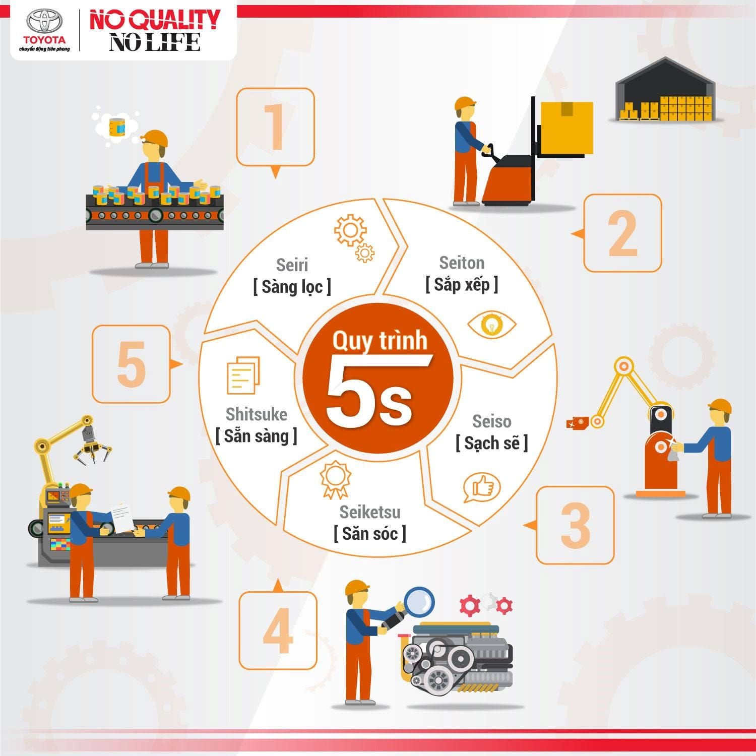 phương thức Toyota