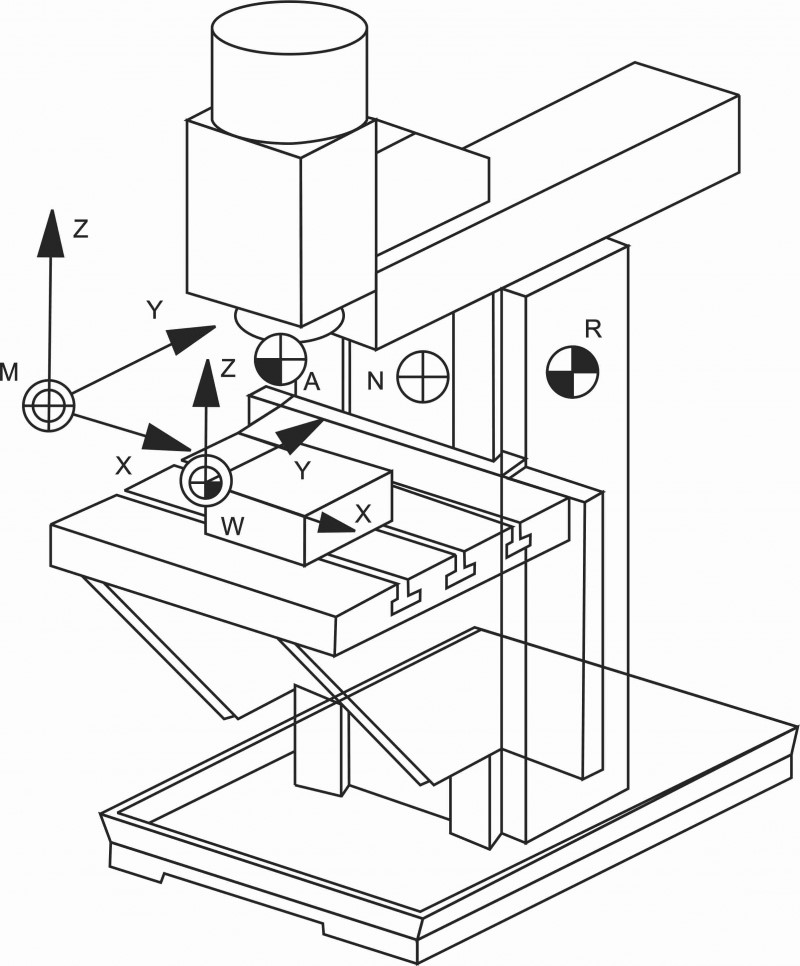 CÁC MÃ LỆNH GCODE CƠ BẢN KHI LÀM VIỆC VỚI MÁY GIA CÔNG CNC